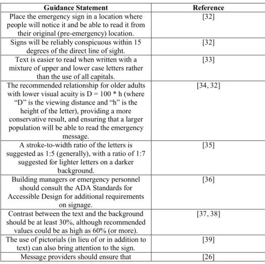 Table 6: Summary of guidance on visual warnings