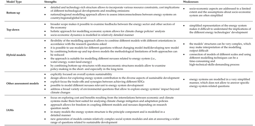 Table 3. Strengths and weaknesses of different model types.