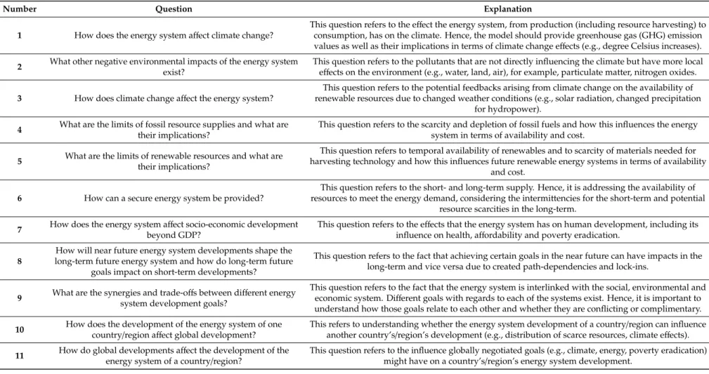 Table 2. Questions arising from the current energy paradigm.