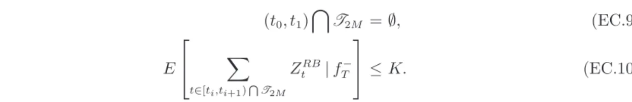 Figure EC.1 Decomposition of the problematic periods in the set T 2 M into intervals between ordering points of OP T