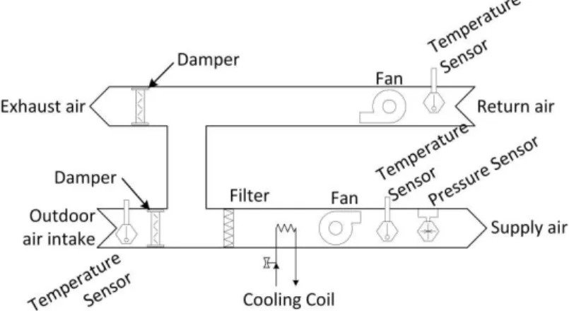 Figure 3: A schematic of the AHU. 