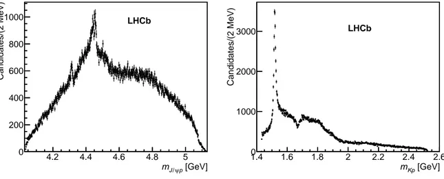 Figure 1: Distribution of (left) m J/ψ p and (right) m Kp for Λ 0 b → J/ψ pK − candidates