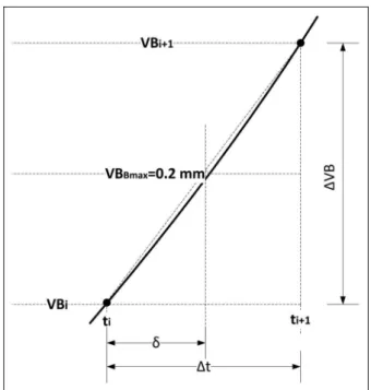 Table 1 shows the design of the experiment in a coded form. Table 2 shows all combination of cutting  condi-tions
