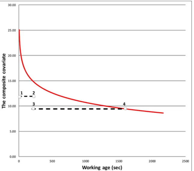 Figure 8. Optimal replacement example-cost analysis.
