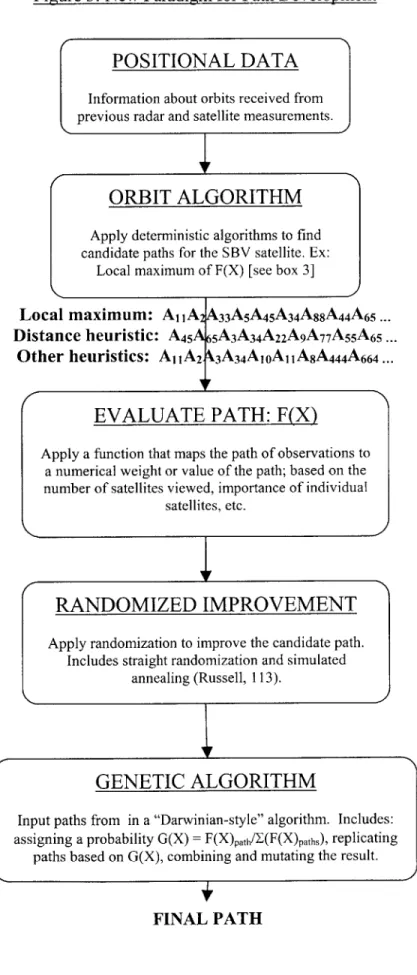 Figure  3:  New Paradigm  for Path Development