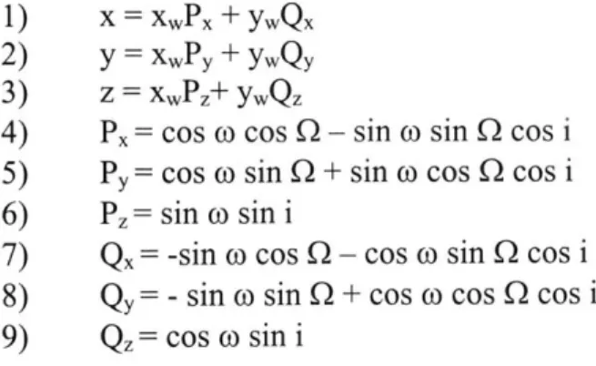 Figure  10:  Three-Dimensional  Orbits  of Target  Satellites  (all  axis in km.)