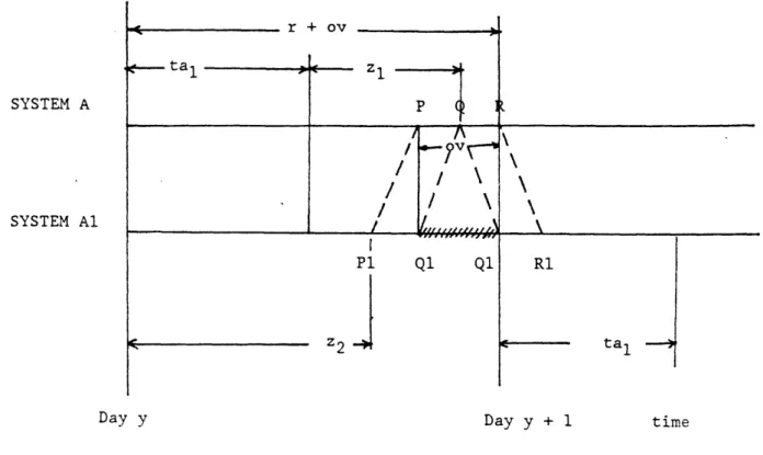 FIGURE A.1SYSTEM  A