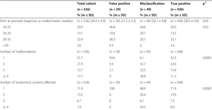 Table 5 Rates of false positives and diagnostic misclassifications by anatomical system (number of files)