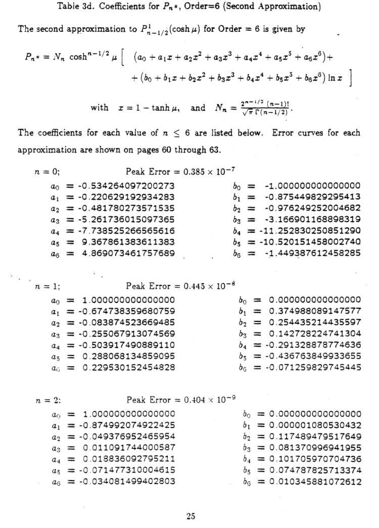 Table  3d.  Coefficients  for  Pn*,  Order=6  (Second  Approximation) The  second  approximation  to  P'  (cosh  )  for  Order  =  6  is  given  by