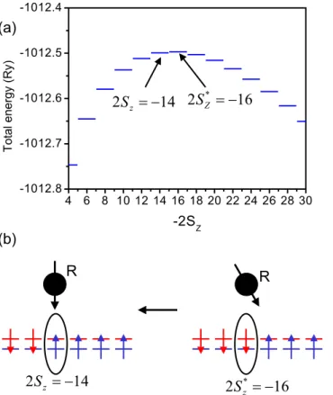 Figure 5 shows the reduced amplitude  ϕ + − −