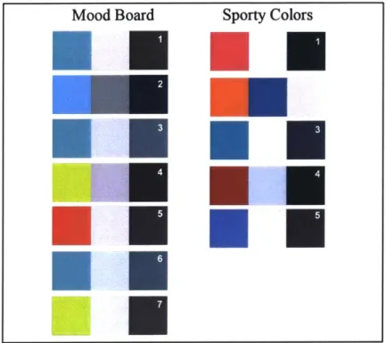 Figure  2-3:  Color Swatches.  Color combinations  from  the mood board and  sporty  color combinations compiled  from other known  products.