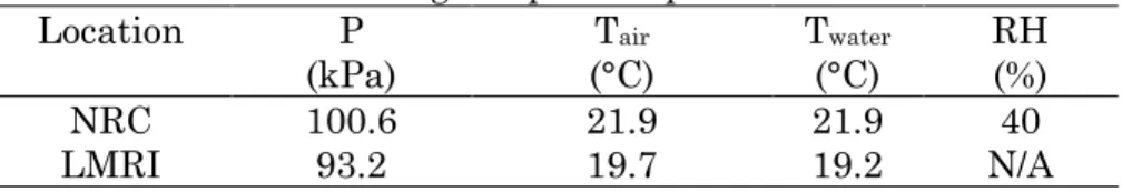 Table 5. Environmental conditions in NRC and LMRI laboratories   during comparison period 