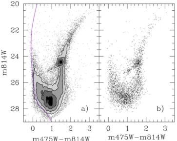 Figure 2. ACS/WFC CMDs of the central part of DDO  216. (a) Central arcminute of the galaxy, with the CMD binned 0.05×0.1 mag and contoured at 30, 60, 120, and 240 stars per bin; the galaxy contains stars spanning a wide range of ages
