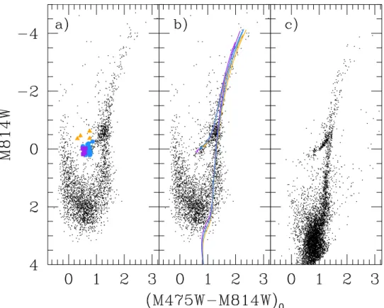 Figure 7. CMDs of the cluster (left and middle panels) and a comparison ﬁ eld far from the center of PegDIG