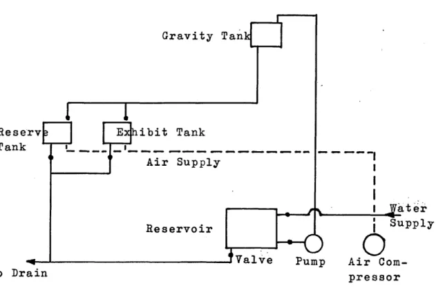 Diagram  of  an  Open  System without  Heating  or  Cooling