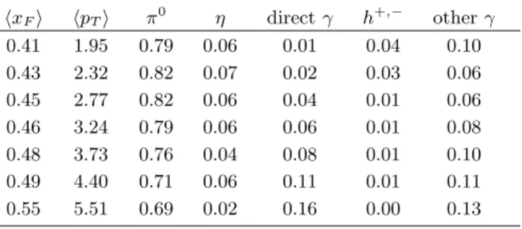 TABLE II: Fractional composition of electromagnetic clusters in the MPC at √