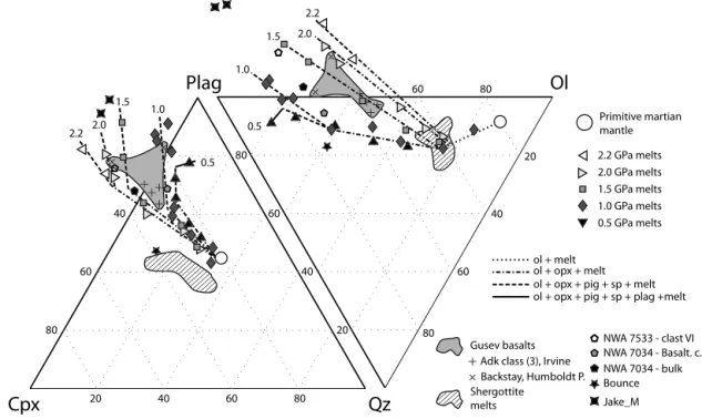 Fig. 6. Projection diagrams in the clinopyroxene–plagioclase–quartz–olivine tetrahedron after Grove (1993)