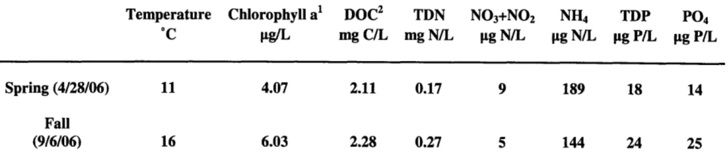 TABLE AND  FIGURES: