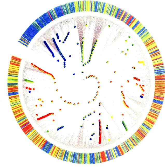 Figure 5 Testing clades  for ecological  association.  Fisher's  exact  test was  used to  test whether the leaves  in each  subtree have  a distribution  of size fractions  distinct from  that the rest  of the  tree