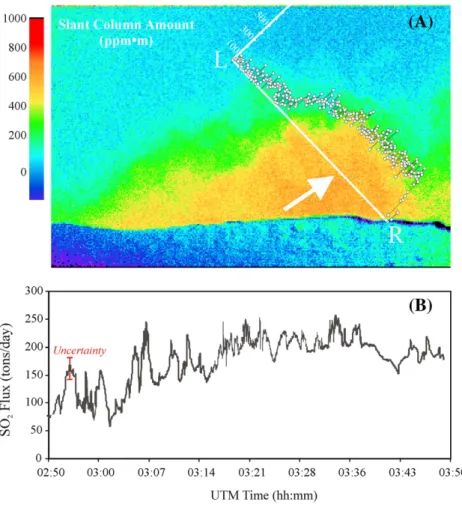 Fig. 5. Scatter plot of CO 2 /S t ratios in Indonesian volcanic gas emissions versus their dis- dis-charge temperature