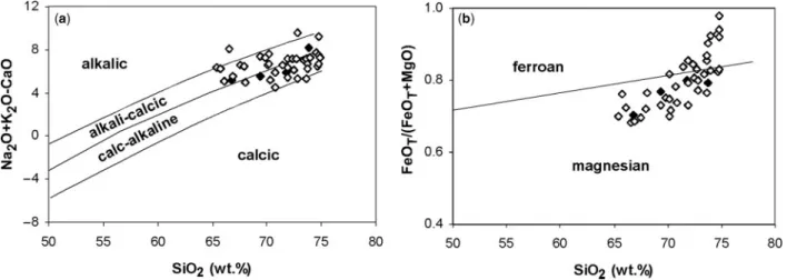 Fig. 5. &#34; Nd vs &#34; Hf for the Hemasil syenite and lamprophyre, the Baltoro granites, and one Baltoro lamprophyre (BD79)