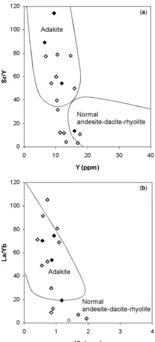 Fig. 7. (a) Sr/Y vs Yand (b) La/Yb vs Yb for the Baltoro granites. The high Sr/Y and La/Yb ratios together with the low Y and Yb contents are indicative of the presence of residual garnet in the source of the granites
