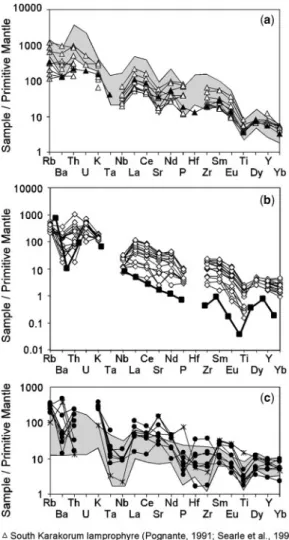 Fig. 4). 87 Sr/ 86 Sr (i) ranges from 07034 to 07183 and &#34; Nd(i) from ^65 to ^11 0