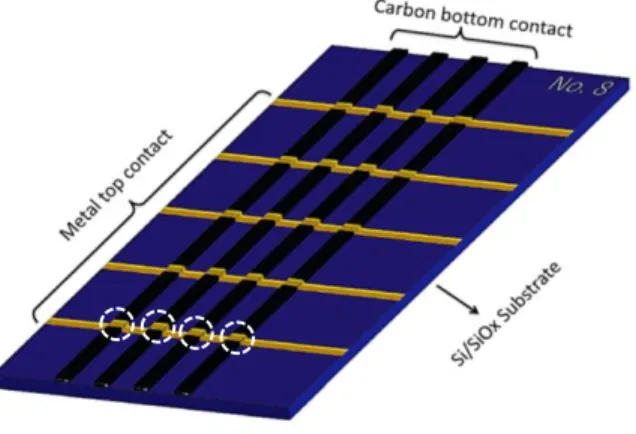 Figure S3. Schematics of fabricated chips. White circles identify PPF/molecule/eC/Au molecular  junctions 
