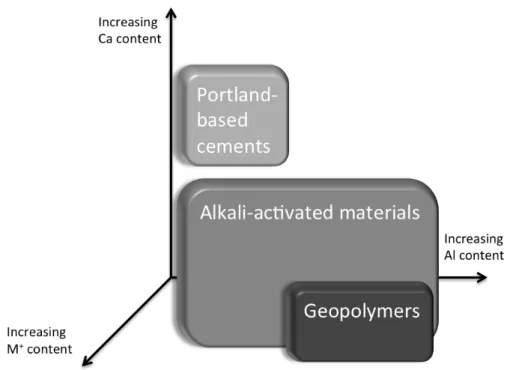 Figure 1-2: Diagram depicting relative concentrations of Ca, Al, and M+ (Na+ and/or K+) in each system—shading corresponds to increased alkali concentration