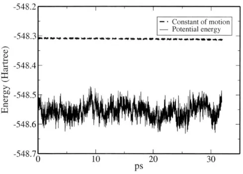 Figure  3-4:  Potential  energy  and  constant  of motion  in  a  production  run  at 400  K.