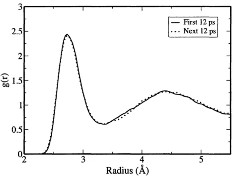 Figure  3-6:  0-0  radial  distribution  functions  calculated  from  the  first  and  the  next 12  ps of the simulation  at 400  K.