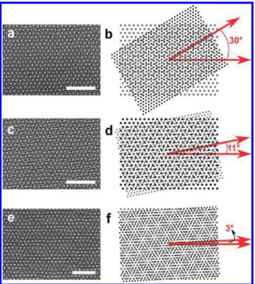 Figure 3 shows a representation of the individual layers in the three distinct majority phase moiré superstructures, as observed by SEM, in Figure 3a−c