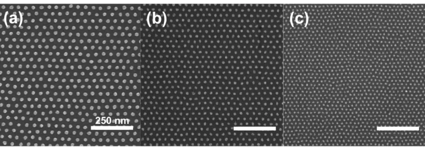 Figure  S1.  SEM  micrographs  of  single  layer  silicon  dot  patterns  converted  from  annealed  (a)  B30, (b) P43, and (c) P22