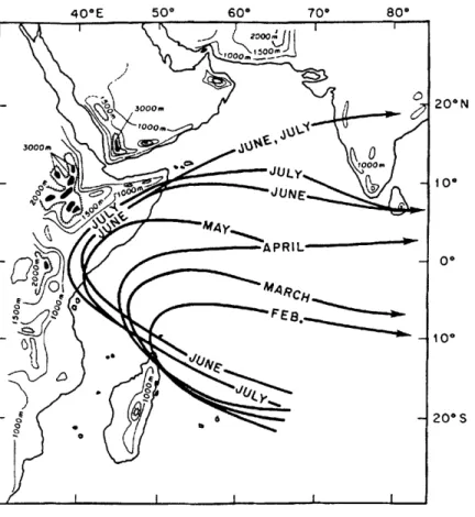 Figure 1.2  The  climatological  mean  of the  maximum in  the Findlater Jet  over the Arabian  Sea, and  its progression  through the  monsoon  season  (from  Knox,  1987).