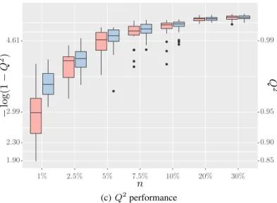 Figure 6: 2D GP emulators for modelling the coastal flooding data in (Rohmer and Idier, 2012)