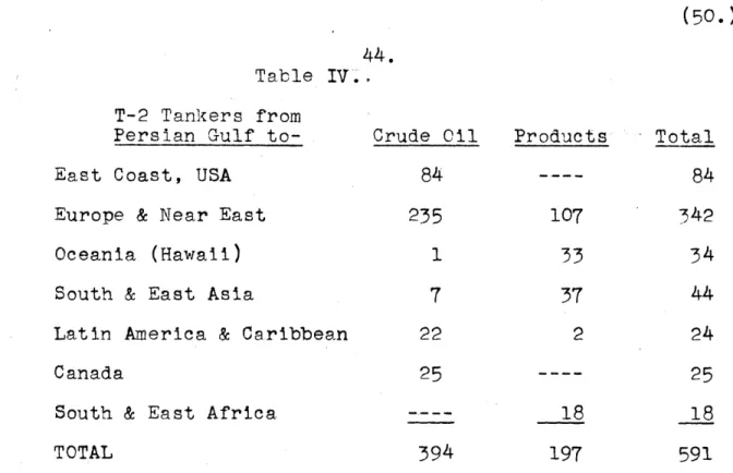 Table  IV.