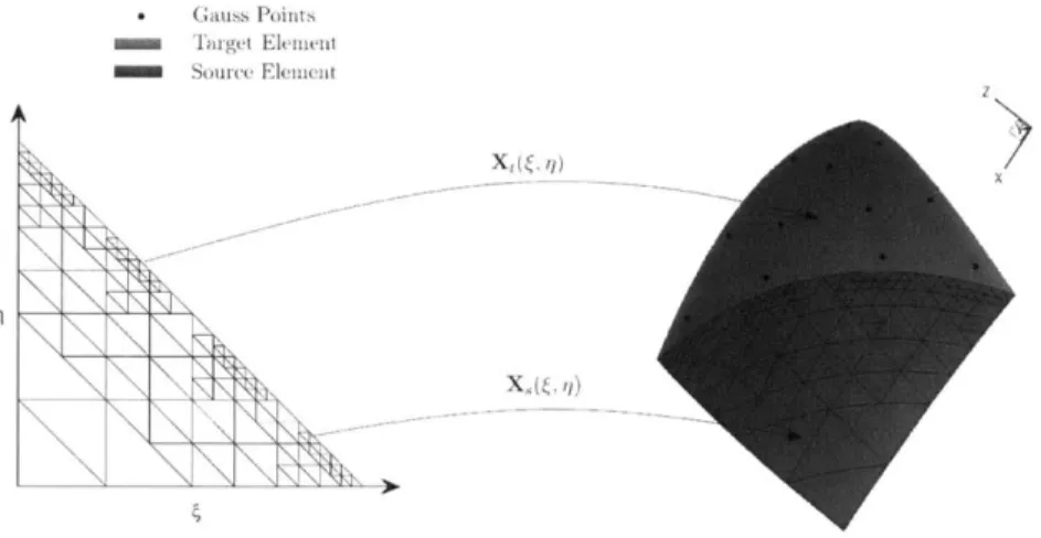 Figure  4-1:  Subdivision  of  two  neighboring  elements  of  order  k  2  showing  the subdivided  master  element  (L)  and  the  subdivided source  and  target  elements  (R).