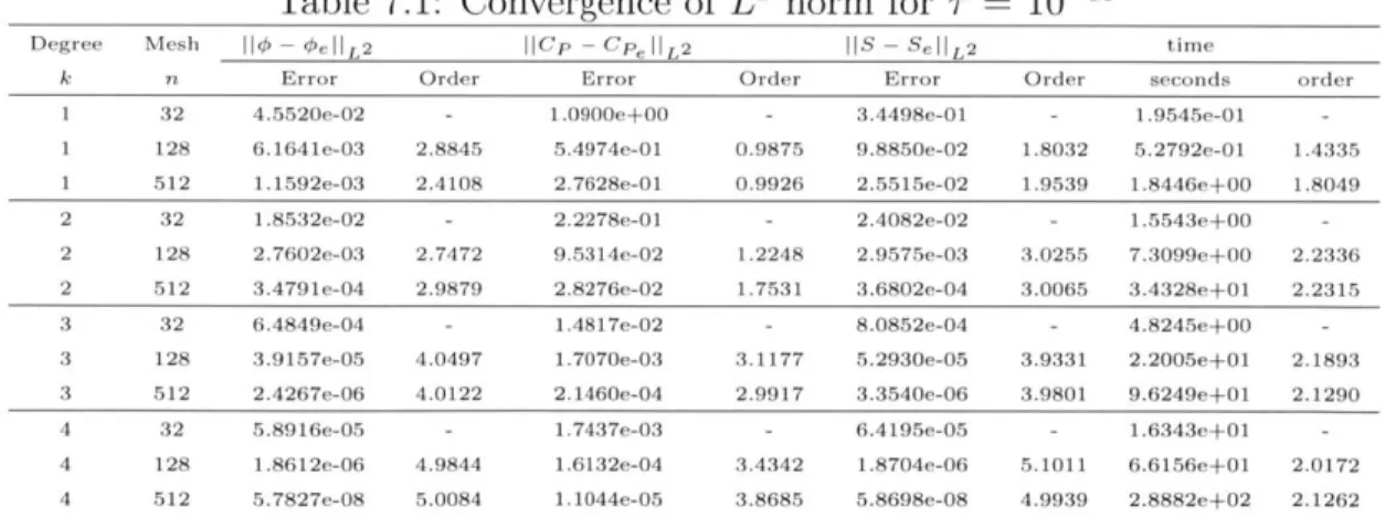 Figure  7-1:  Code  fragment  taken  from  the  steady-state  solver  routine.