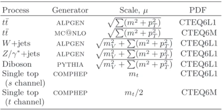 TABLE I: Details of the signal and background modeling em- em-ployed in this measurement