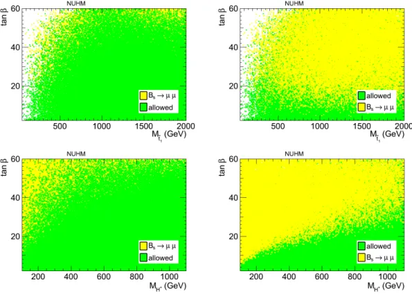 Figure 2: Constraint from BR(B s → µ + µ − ) in the NUHM plane (M ˜ t 1 , tan β) in the upper panel and (M H ± , tan β) in the lower panel, with the allowed points displayed in the foreground in the left and in the background in the right.