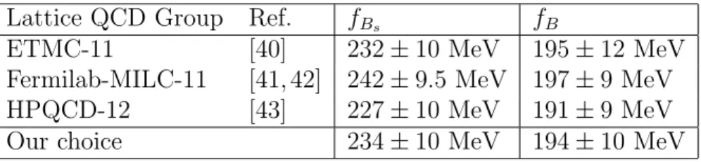 Table 1: average of lattice QCD results used in this work.