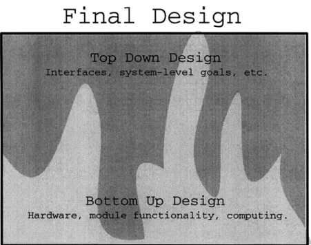 Figure  3-1:  The  merging  of top-down  and  bottom-up  design  modes.
