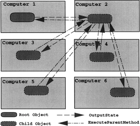 Figure  4-2:  A  more  efficient  layout  for  the  mirrors.