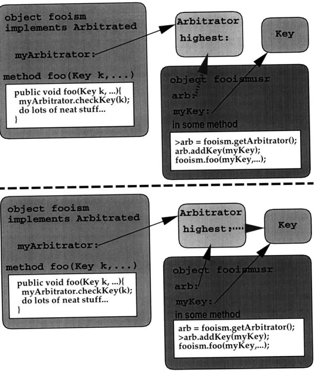 Figure  4-3:  An  arbitration  example.