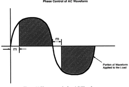 Figure  11  Phase  control of an AC  Waveform [http://onsemi.com]