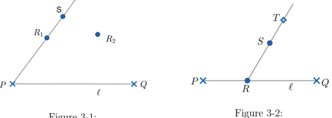 Figure 3-1: Figure 3-2: