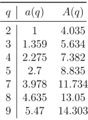 Table 4.1: Lower and upper bounds on 