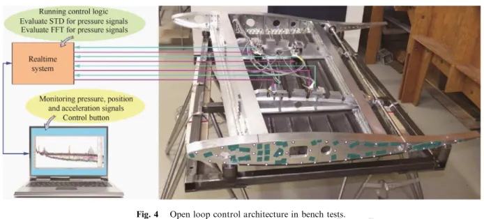 Fig. 5 Graphic user interface (GUI) developed for bench test of model.