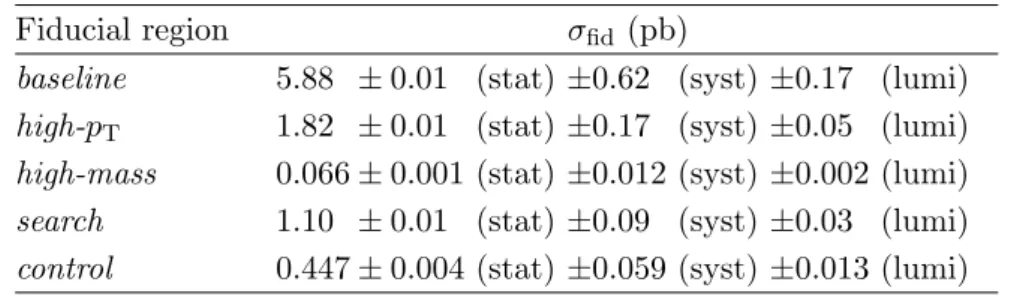 Table 3. Fiducial cross sections for inclusive Zjj production, measured in the Z → ` + ` − decay channel.
