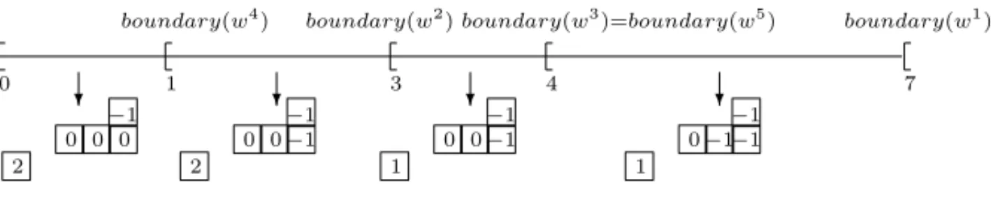 Figure 6 .− The regions and their corresponding local configurations.